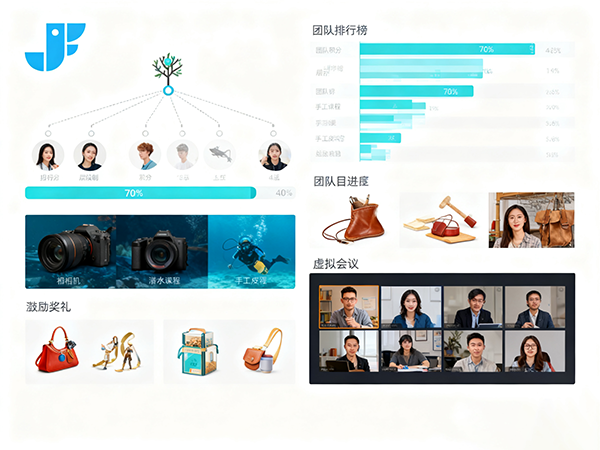 积分制管理能不能拯救执行力差的团队？说点大实话