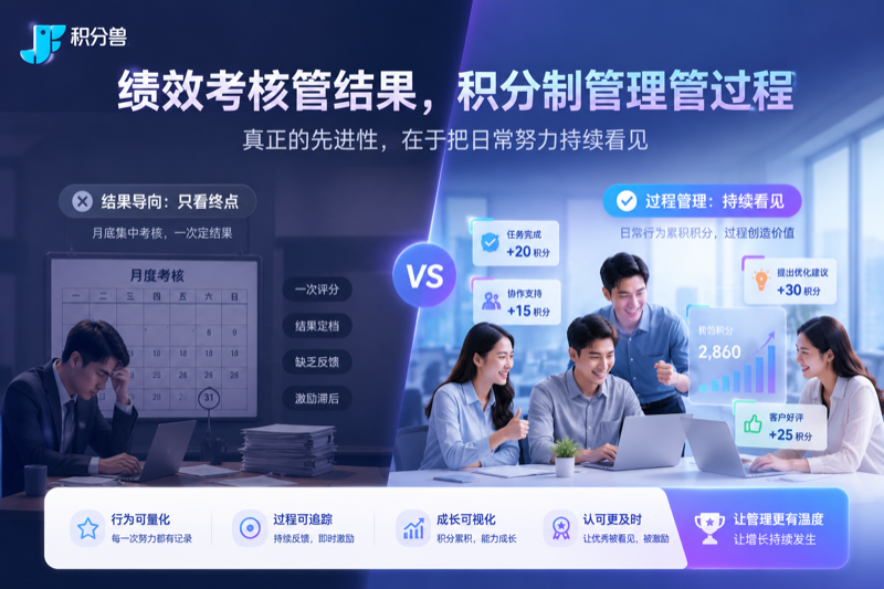积分制管理为什么更适合过程绩效？日常贡献也应该被看见